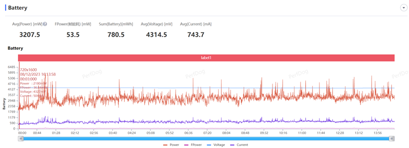 8mm机身下的续航王者!vivo S18评测:5000mAh超薄蓝海电池 轻松用一天半