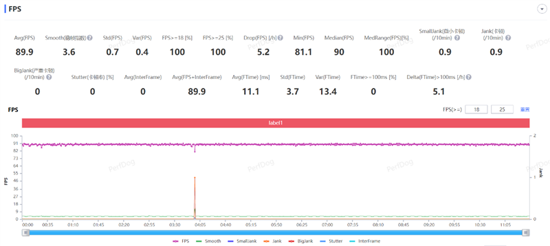 华为史上最大平板MatePad Pro 13.2体验评测:平板生态全新生产力