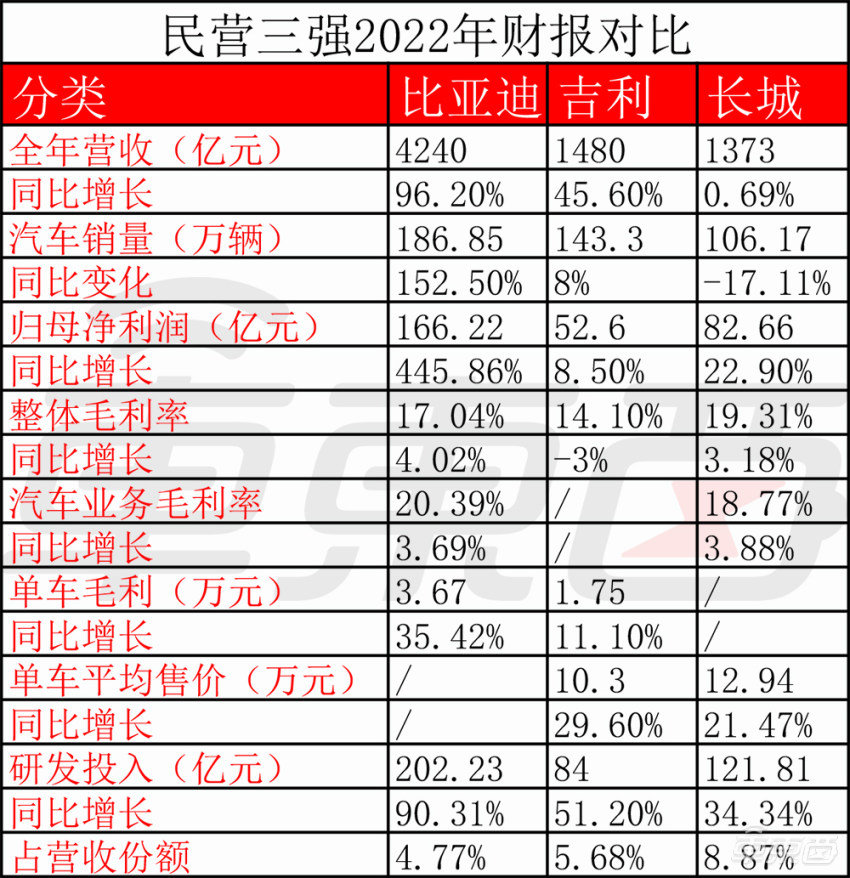 曾毓群回应宁德时代传闻：已开发出圆柱电池，将加速出海