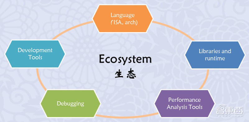 重磅!深圳市发布2024年芯片资助计划,最高资助3000万元