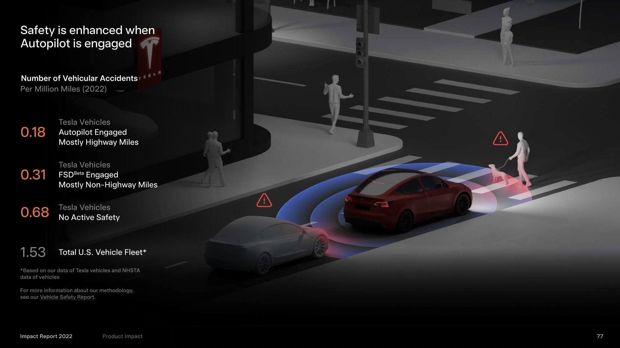 19万的Model 3,什么时候来?