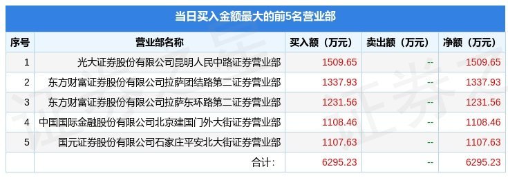 603083剑桥科技公告（2月10日剑桥科技（603083）龙虎榜数据）