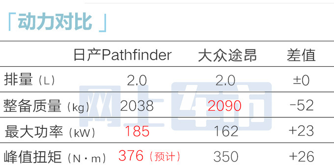 日产Pathfinder首发专供中国市场 尺寸超宝马X5L-图10