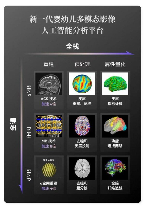 巅峰对话，蒲慕明院士、沈定刚教授畅议人工智能与脑科学的融合演进之路