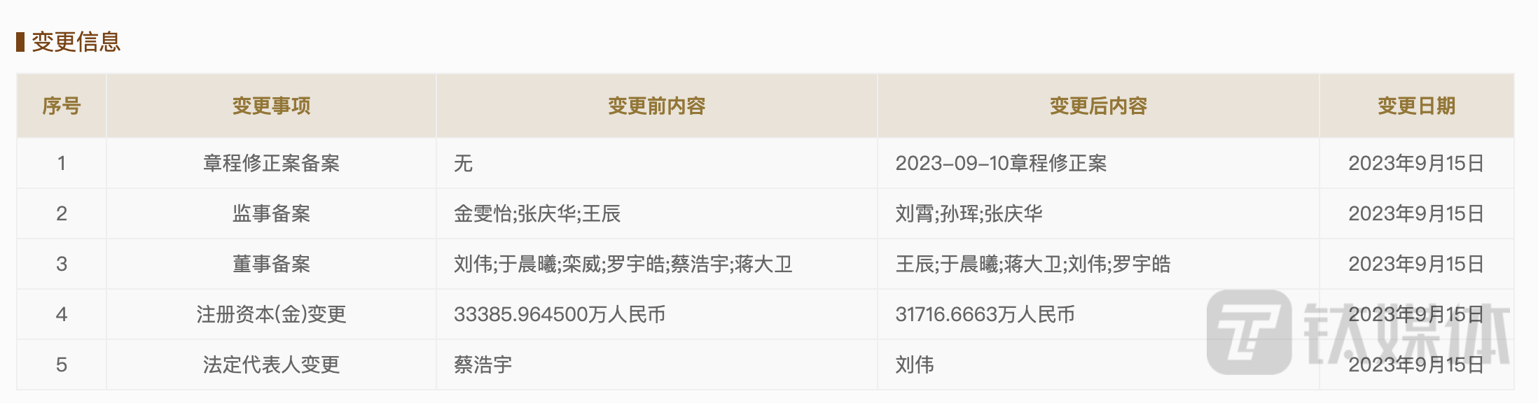 截图来自国家企业信用信息公示系统