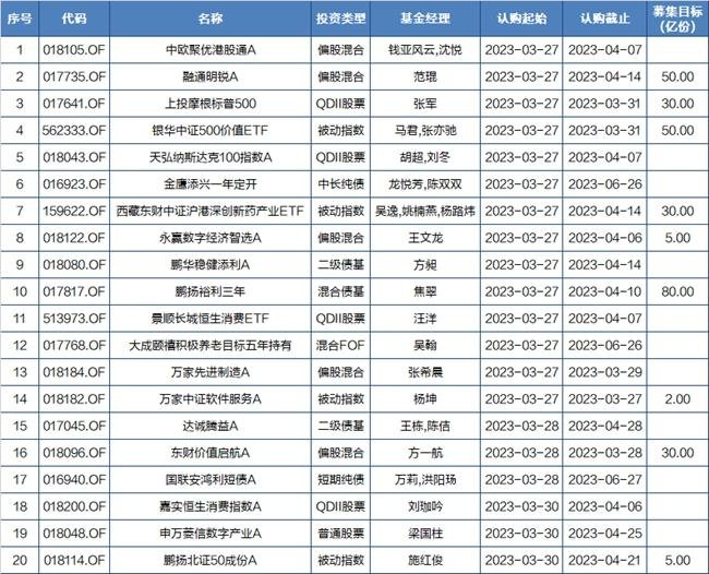 <em>基金</em>早班车|半导体产业链走强，科技股氛围又上来了！睿远<em>基金</em>递交QDII申请