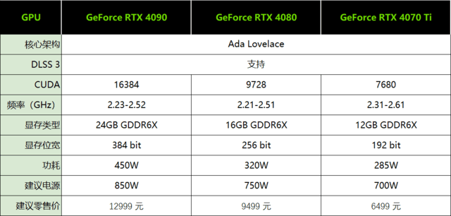 iGame RTX 4070 Ti ADOC首测 价格砍半的3090Ti你买吗?