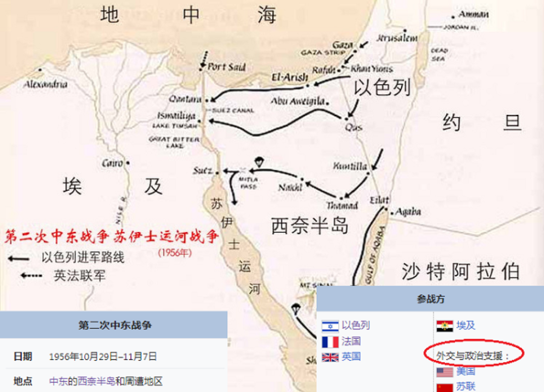 ▲第二次中东战争