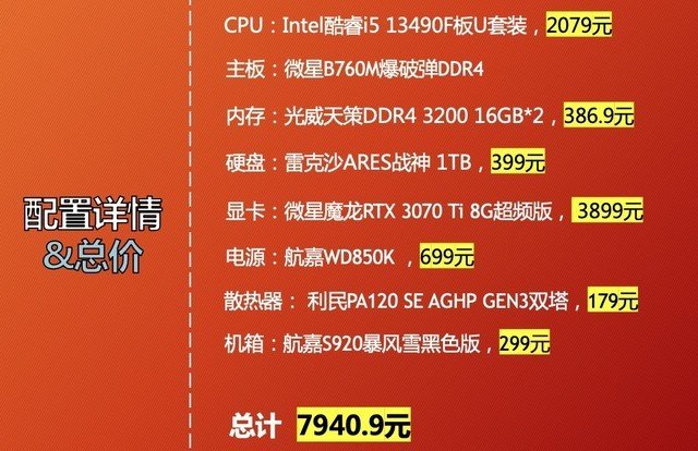 8000元预算,如何搞定专业制图设计装机?