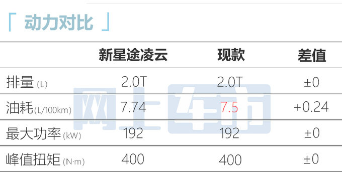 星途2024款凌云配置曝光搭2.0t 8at 7月中旬上市-图9