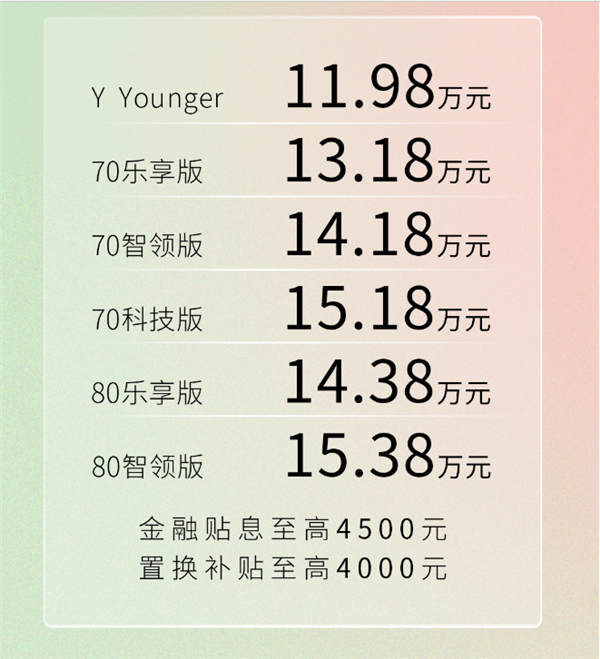 广汽埃安AION Y Plus 2023款上市:14万级唯一纯电610KM续航