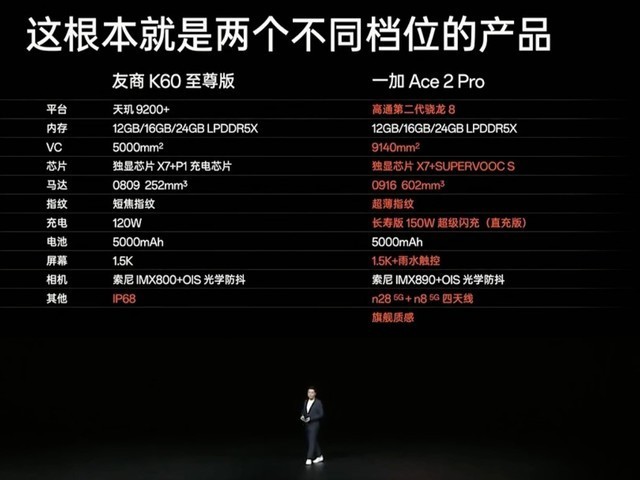 相差400元该选谁?Redmi K60至尊版/一加 Ace2 Pro横评