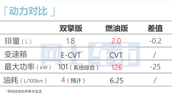丰田新凌尚7月17日上市换新动力 油耗大幅下降-图1