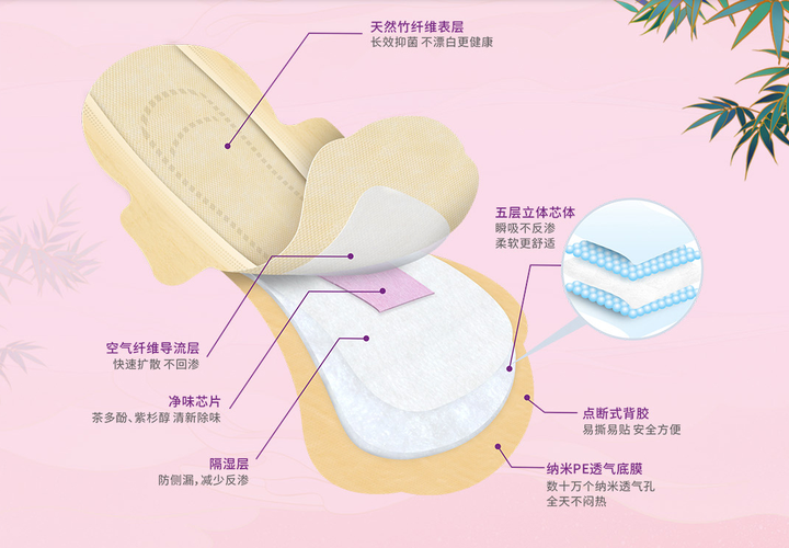 姨妈巾存放最佳方法,俏妃免费告诉你_凤凰网