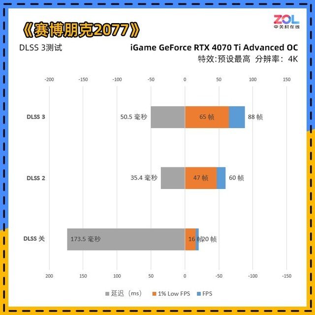 iGame RTX 4070 Ti ADOC首测 价格砍半的3090Ti你买吗?