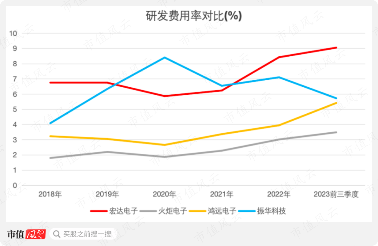 (制图:市值风云APP)