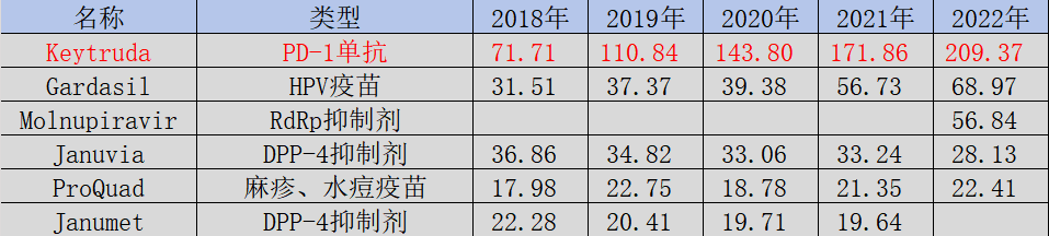 图片[5] - 火爆的ADC，是创新药的未来吗？ - 网络动向论坛 - 吾爱微网