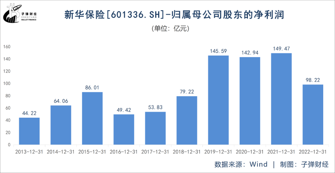 图片[5] - 万亿新华保险“戏剧一幕”：新掌门杨玉成走马上任，原董事长万峰获刑 - 网络动向论坛 - 吾爱微网