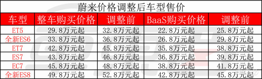 从座舱智能化到整车智能化，高通是如何做的？