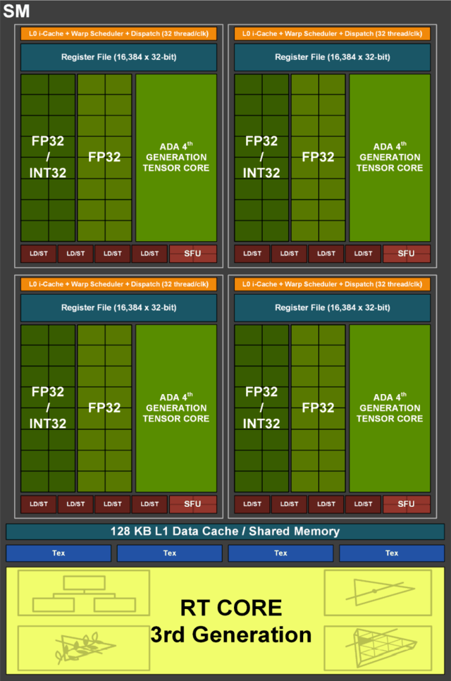 iGame RTX 4070 Ti ADOC首测 价格砍半的3090Ti你买吗?