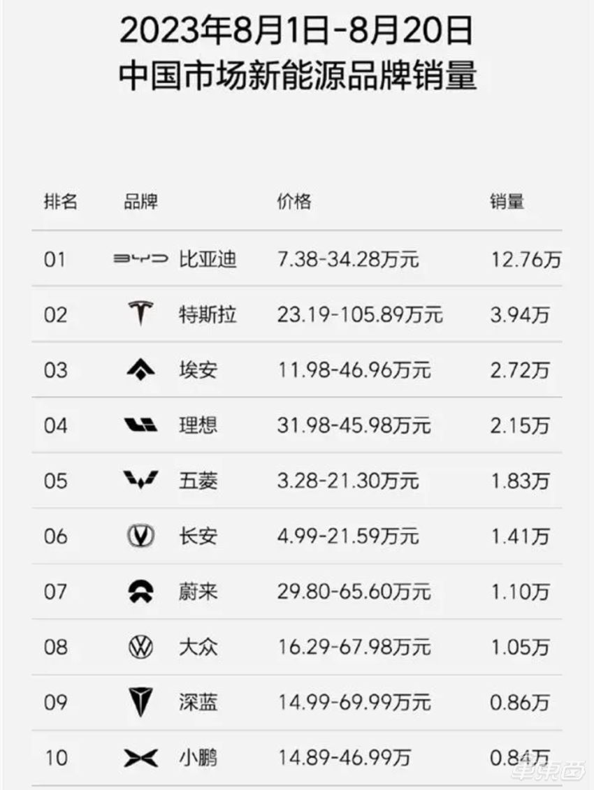 FSD进入中国在即？网传特斯拉已组建本地运营团队