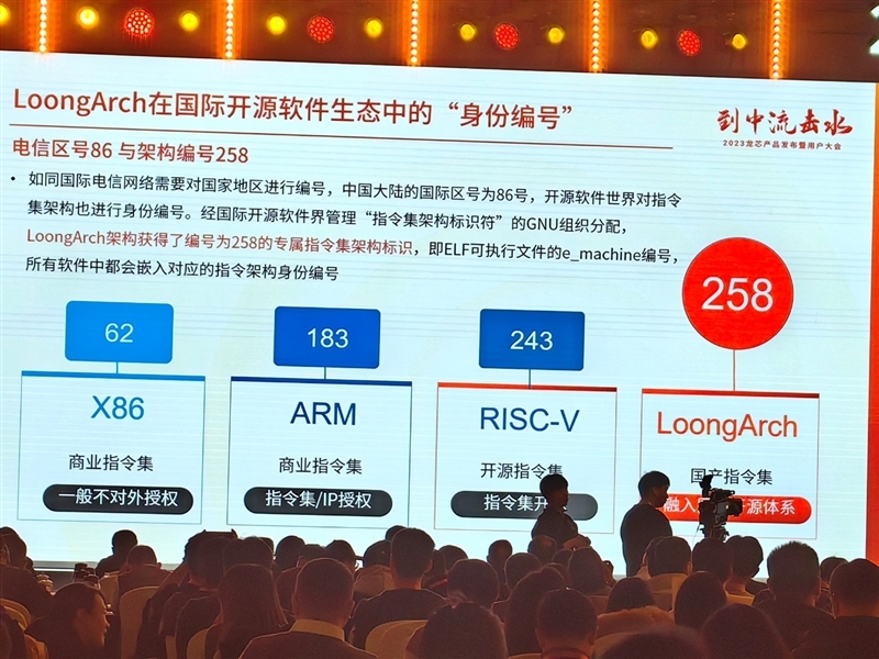 真自主!龙芯3A6000深入揭秘:最强大的不是跑分 而是这些名字