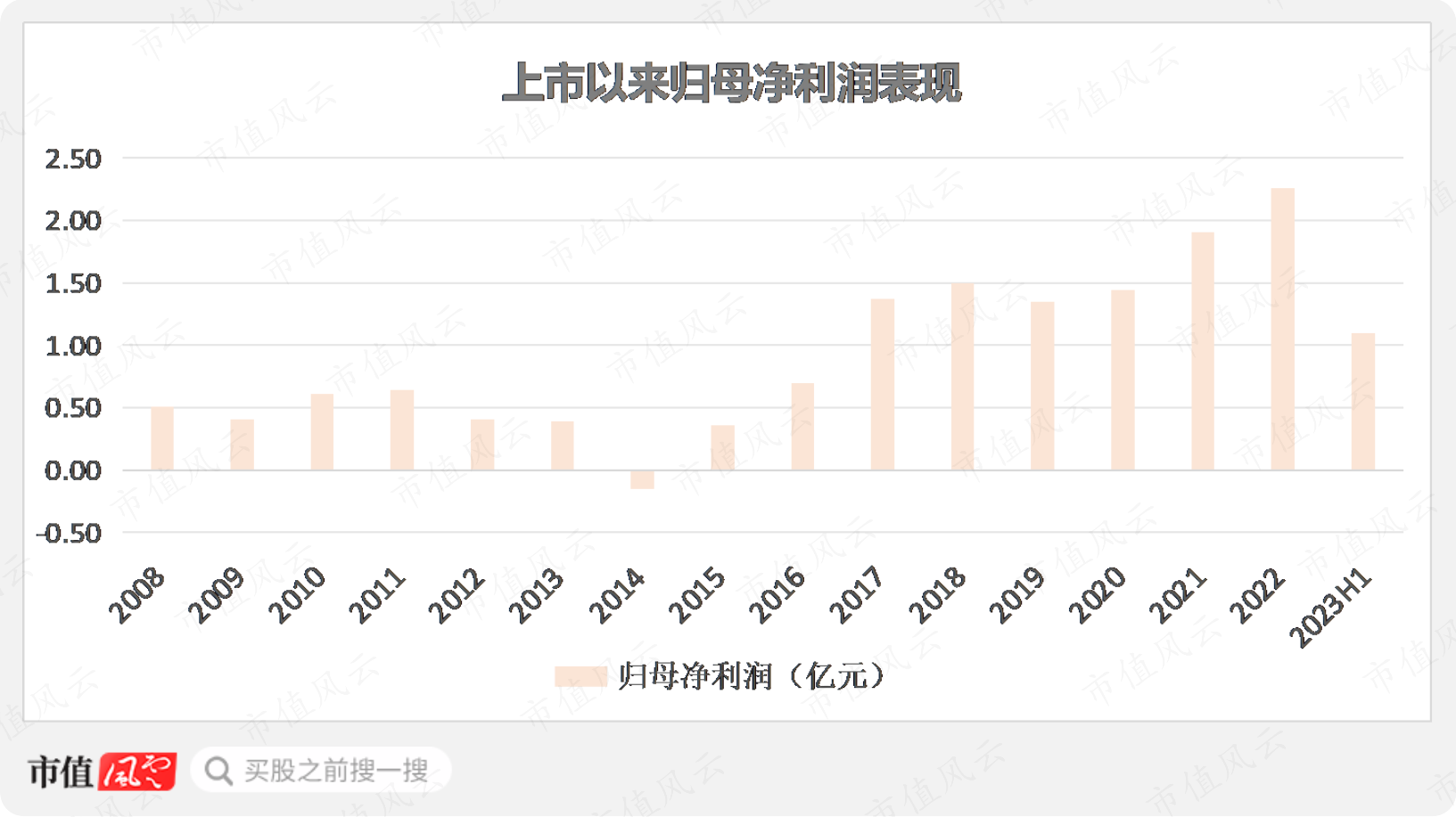 (制图:市值风云APP)