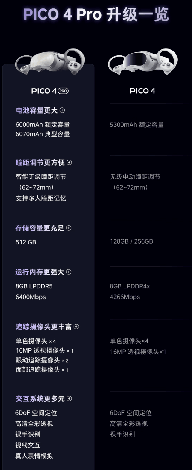 Pico 4 Pro发布后Pico 4就不香了吗?