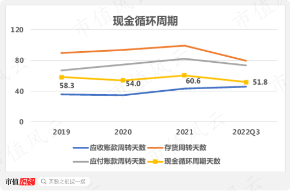 (注:市值风云制图)