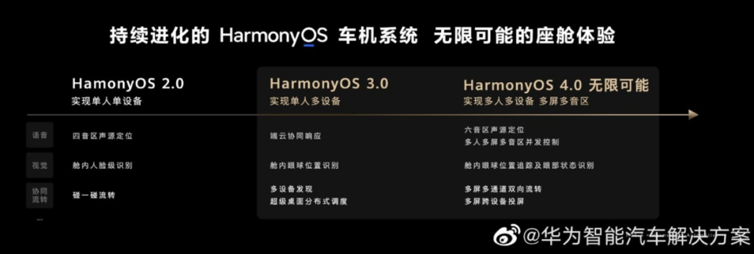 潮讯：HarmonyOS更新；京东下线这功能；《流浪地球》手游官宣开测；WPS会员规则有变；微博AI创作功能