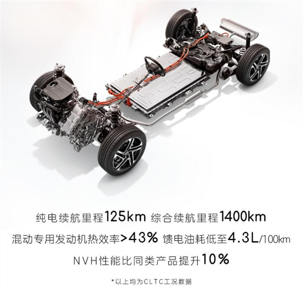 立减13000元!荣威D7 DMH推出限时优惠:售10.98万起