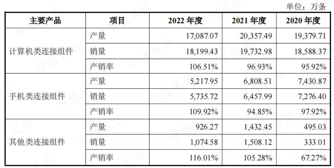(来源:招股书)
