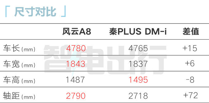 奇瑞风云A8销售资料曝光4S店明年1月3日上市-图12