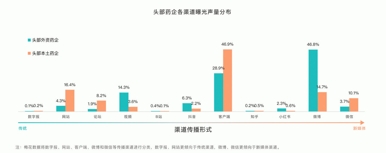 药企如何突破传播困境,来看头部药企的品牌传播洞察_凤凰网