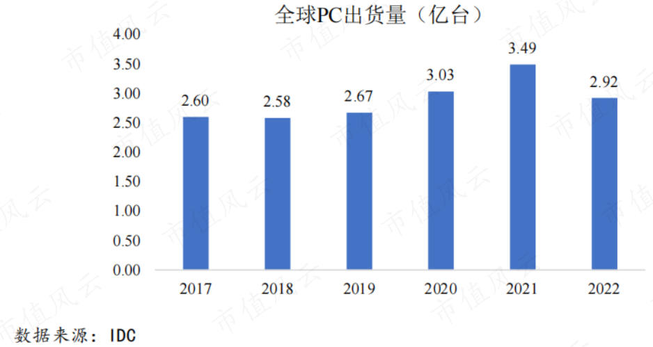 (来源:招股书)