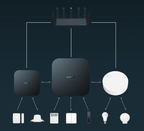 2023年小米智能家电红榜,百元就打造一套全屋智能