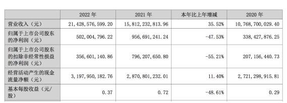 深度金选|先进封测哪家强?通富微电盈利能力惨遭碾压,Chiplet被用来装点门面?