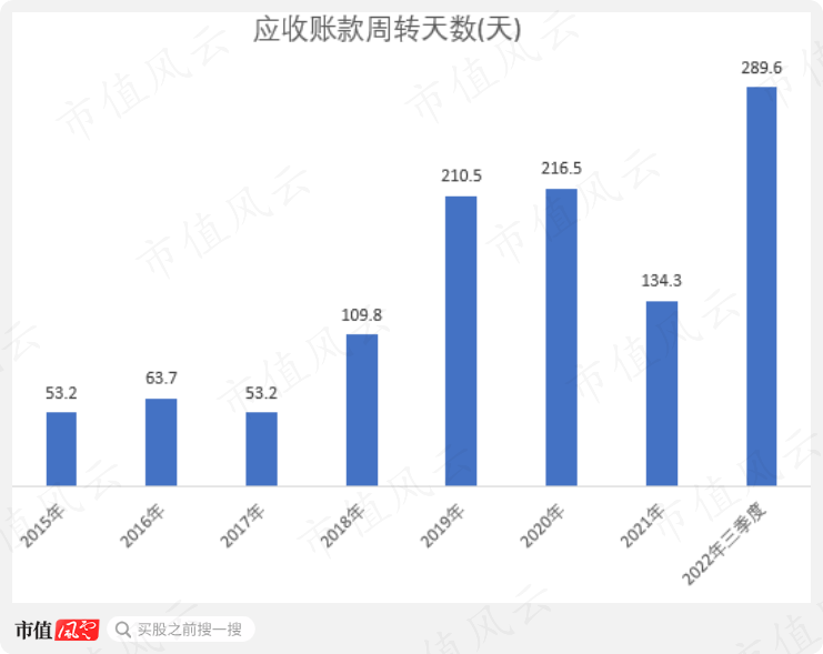 (制图:市值风云APP)