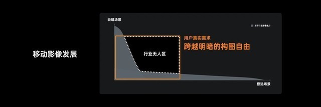 超影像大赛背后 OPPO如何让产品激发“心之所思”