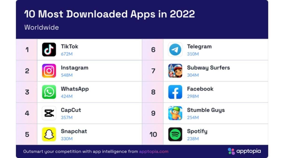 软件下载排行_2023年6月AppStore排行榜TOP10