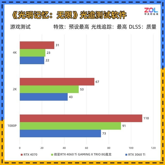 微星RTX 4060 Ti魔龙评测 极致 冷·静