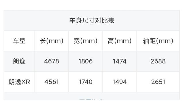 朗逸车身尺寸图片