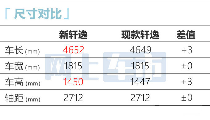 日产新轩逸实车街拍3月上市 预计12万元起售-图8