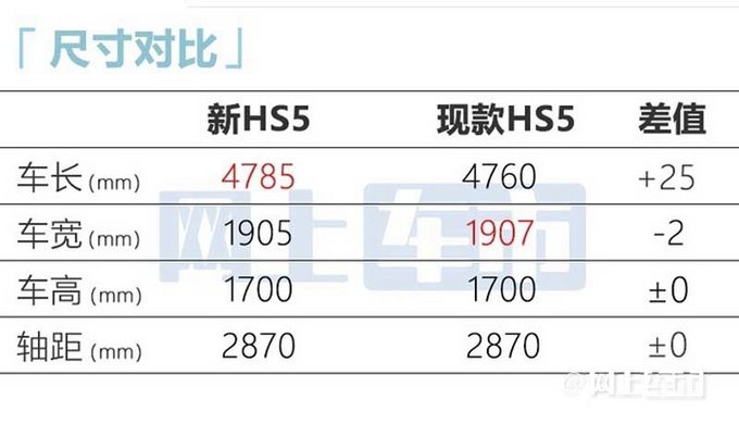 红旗新HS5五月22日上市全系2.0T+8AT 预计20万起-图6