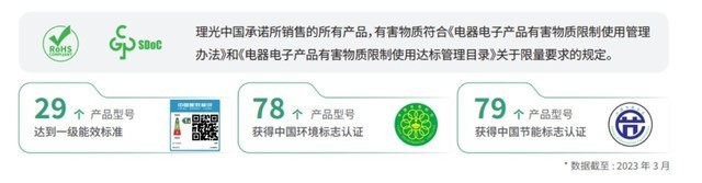 绿色发展先行者:理光中国荣获2023年黄浦区ESG创新实践奖