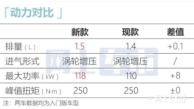 大众全新迈腾路试实拍11月亮相 搭1.5T动力更强-图14