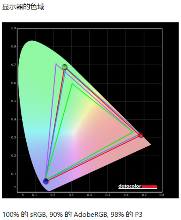 HKC MG27U评测:专业显示 极致电竞