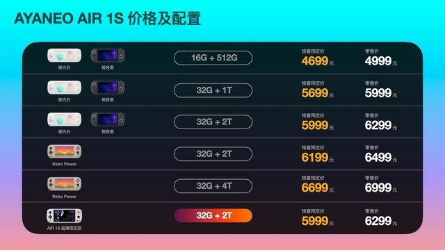 4699元起!AYANEO AIR 1S掌机发布:R7 7840U+5.5英寸OLED屏