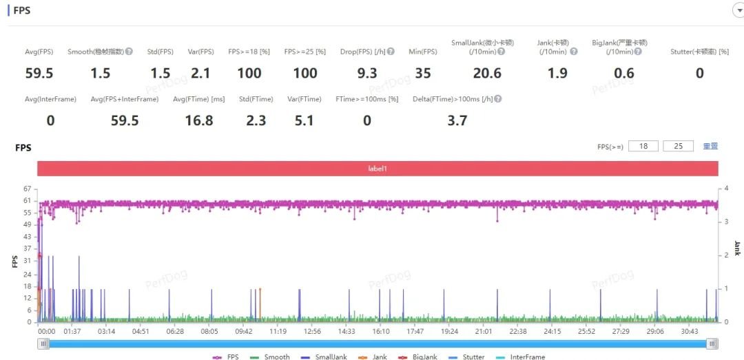 天玑9200+首发测评,联发科又表演了一次“力大砖飞”插图55 天玑9200+首发测评,联发科又表演了一次“力大砖飞”插图55