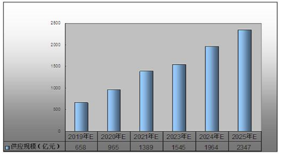 市场与政策双驱动体育教培企业如何在2023年赢在起跑线(图14)